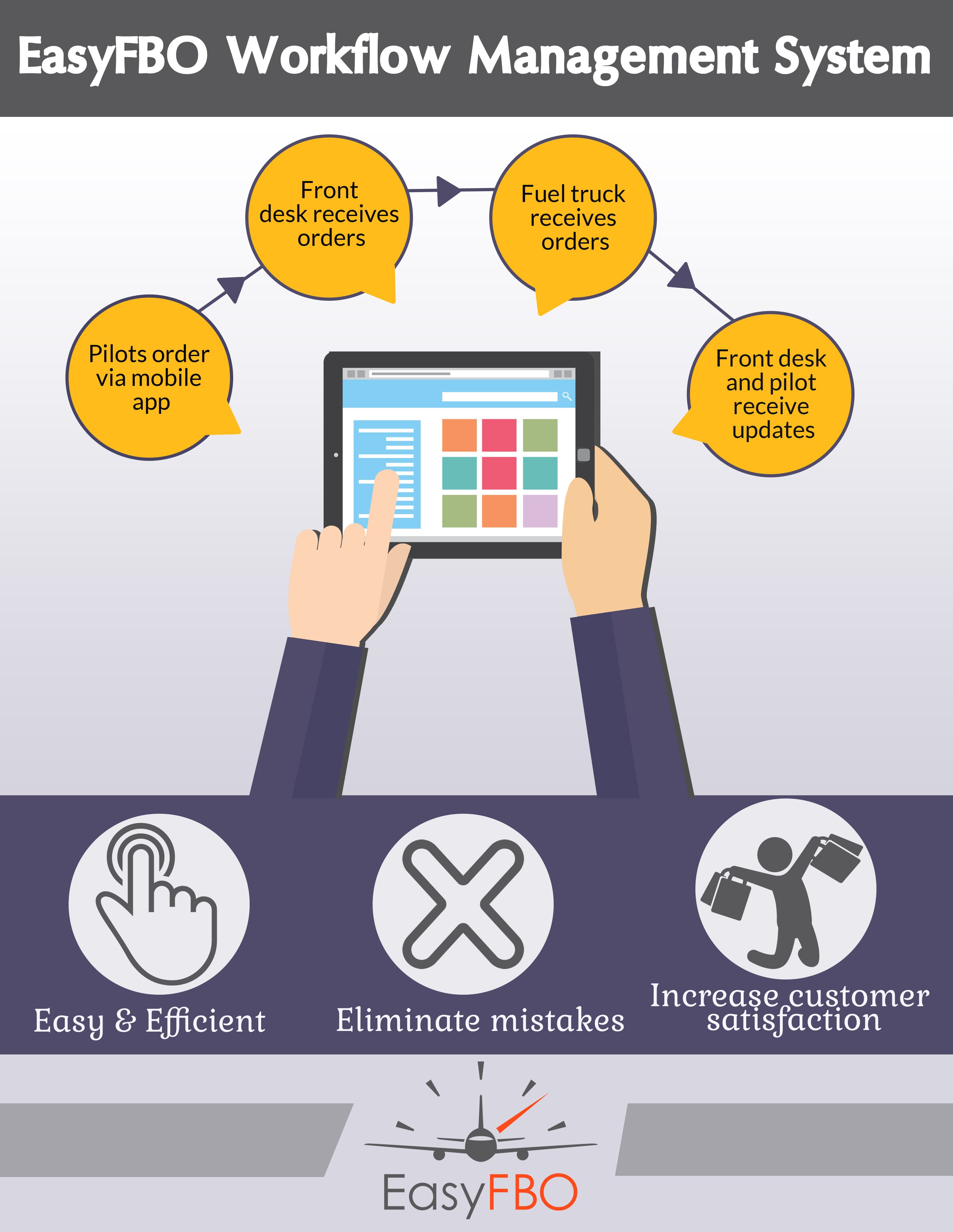Easy FBO Infographic