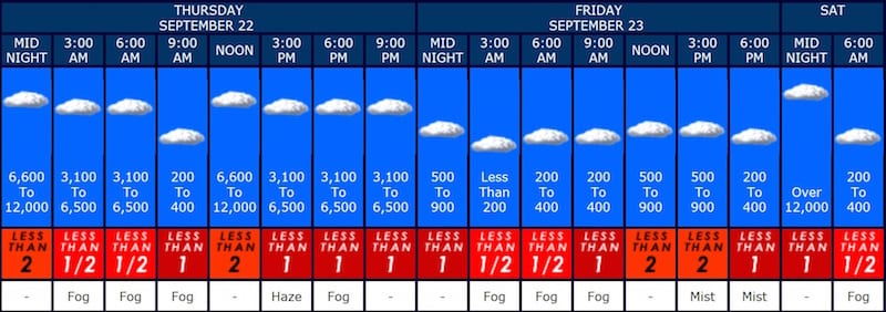 Seeing Red: For days the weather forecasts indicated less-than-perfect weather for the days leading up to the 9th running of the Pagosa Springs 160 Sport Air Race. This forecast led air racer William E. Dubois to alter his flight plan, with poor results. (Screen shot from Air Sports Net)