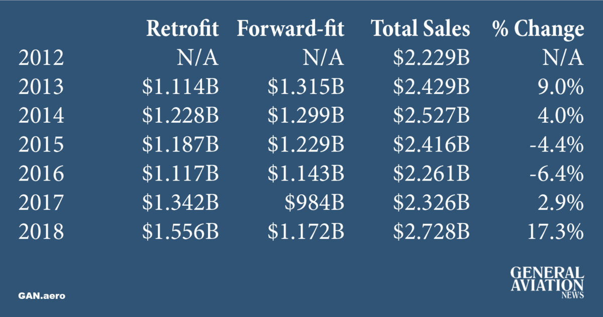 AEA Yearly Total Sales